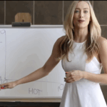 Hot Emotional Unavailability Matrix – A Woman’s Guide to Men
